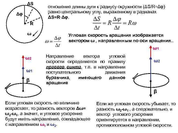 ΔS Δφ отношение длины дуги к радиусу окружности (ΔS/R=Δφ) равно центральному углу, выраженному в