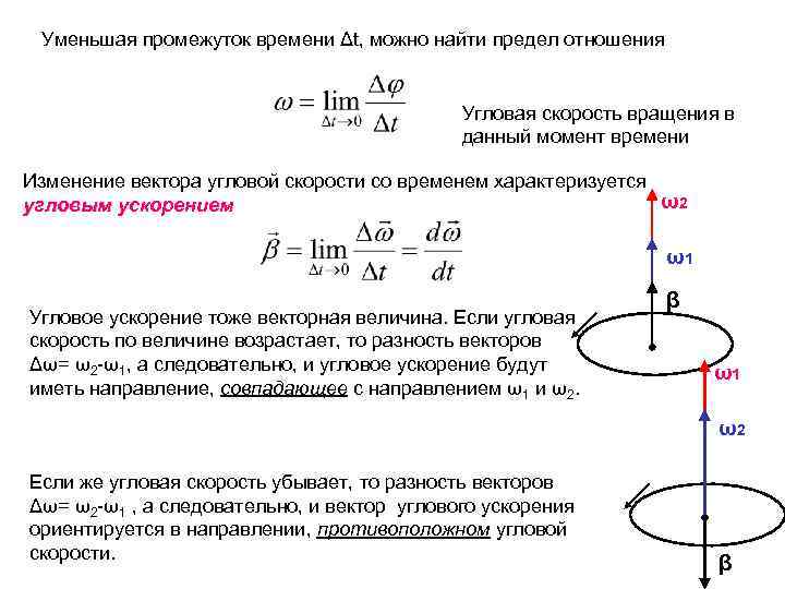 Угловая скорость в момент времени