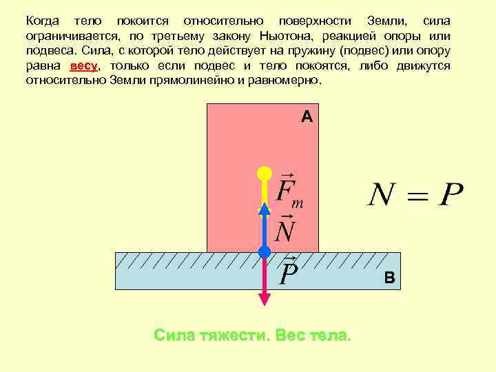 Когда тело покоится относительно поверхности Земли, сила ограничивается, по третьему закону Ньютона, реакцией опоры