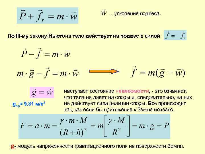 - ускорение подвеса. По III-му закону Ньютона тело действует на подвес с силой gср≈