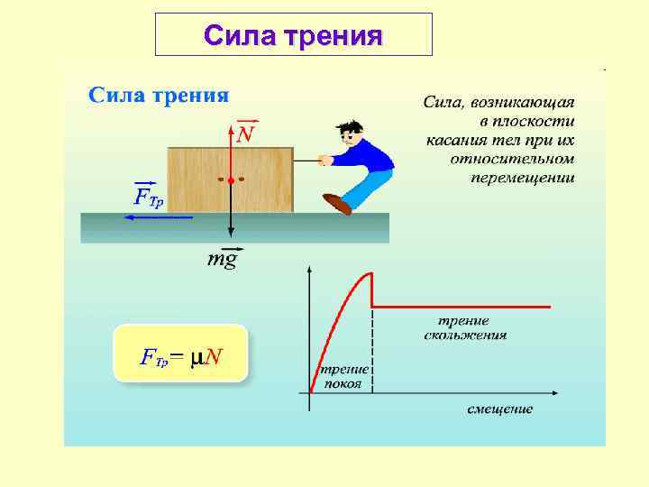 Сила трения 