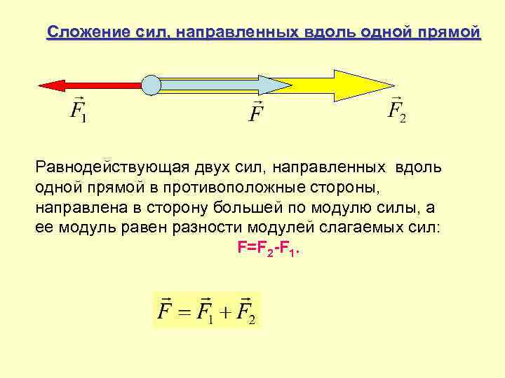 Сложение сил, направленных вдоль одной прямой Равнодействующая двух сил, направленных вдоль одной прямой в