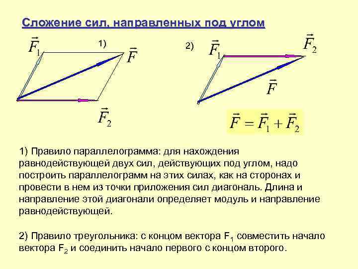 Сложение сил, направленных под углом 1) 2) 1) Правило параллелограмма: для нахождения равнодействующей двух