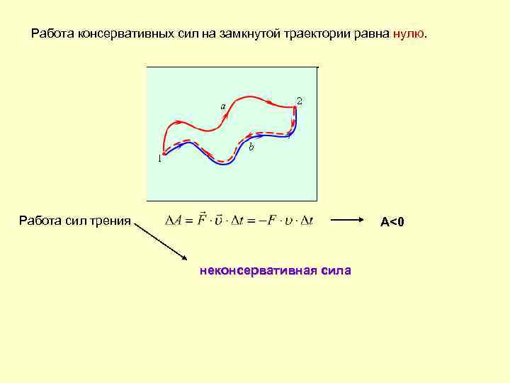 Работа консервативных сил на замкнутой траектории равна нулю. Работа сил трения А<0 неконсервативная сила