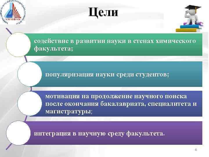 Цели содействие в развитии науки в стенах химического факультета; популяризация науки среди студентов; мотивация