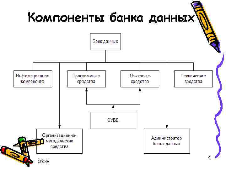 Сформировать аппаратные требования и схему банка данных