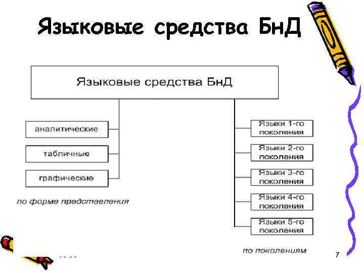 Языковые средства Бн. Д 05: 38 7 