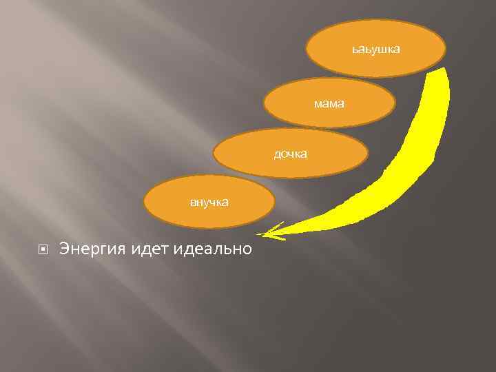 ьаьушка мама дочка внучка Энергия идет идеально 