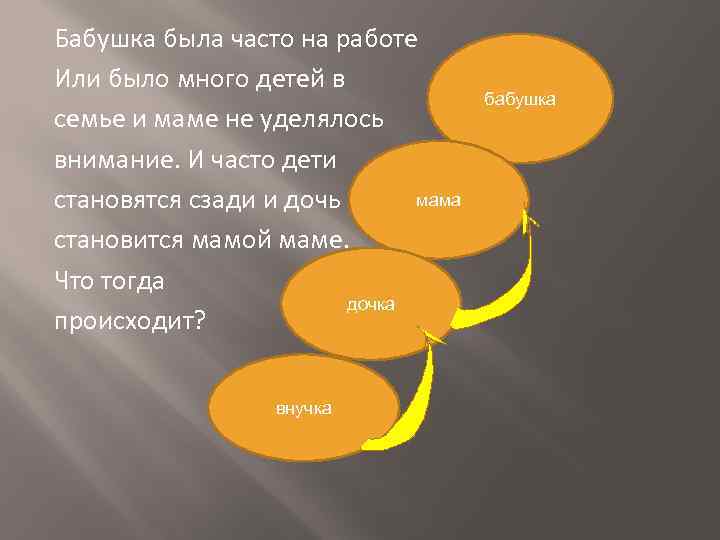 Бабушка была часто на работе Или было много детей в семье и маме не