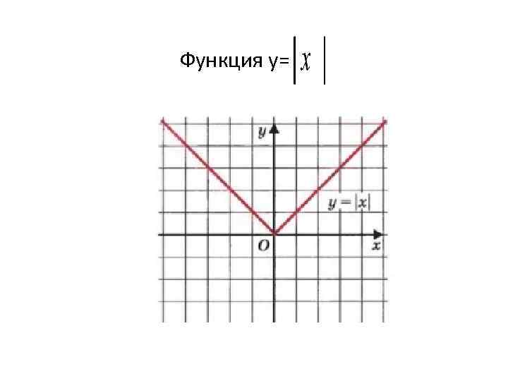 Функция y= 