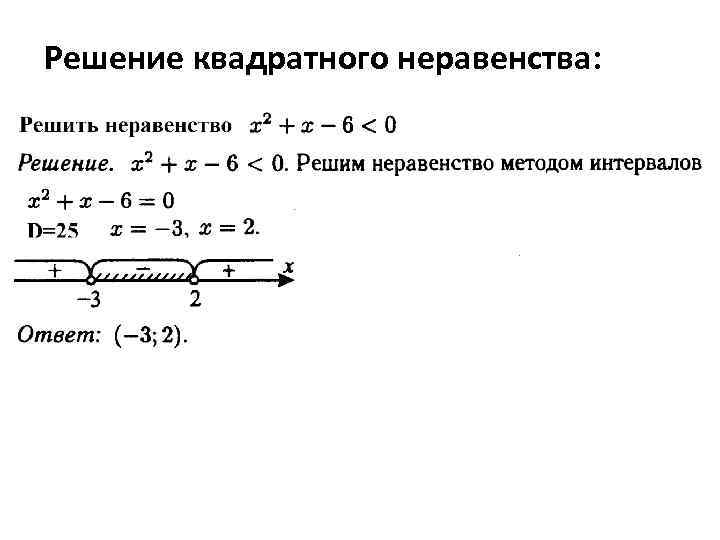 Решение квадратного неравенства: 