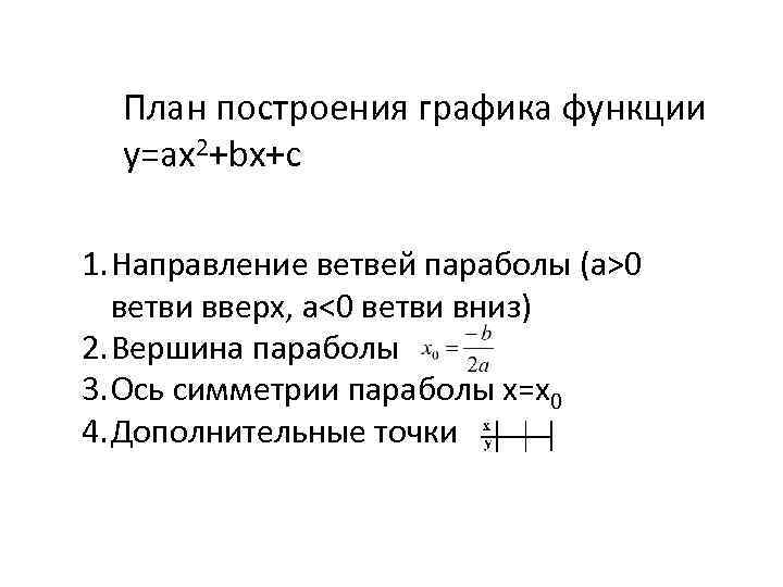 План построения графика функции y=ax 2+bx+c 1. Направление ветвей параболы (а>0 ветви вверх, а<0