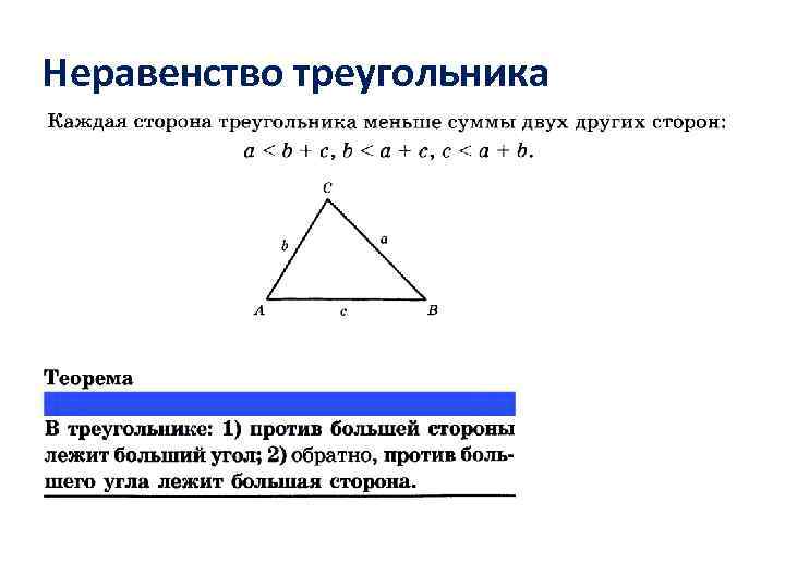 Неравенство треугольника 
