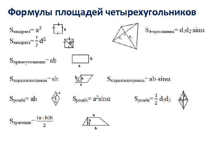 Формулы площадей четырехугольников 