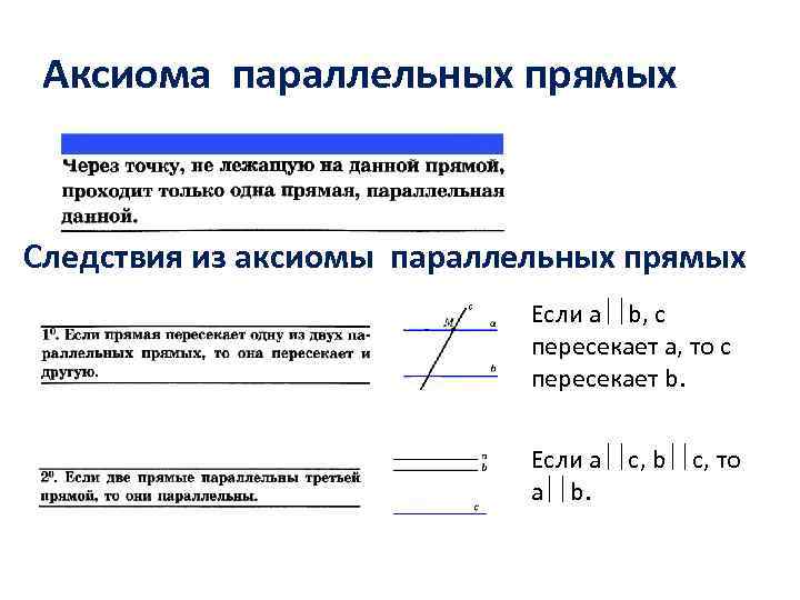 Аксиома параллельных прямых Следствия из аксиомы параллельных прямых Если a b, с пересекает а,