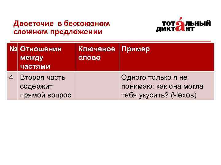 Двоеточие в бессоюзном сложном предложении № Отношения Ключевое Пример между слово частями 4 Вторая