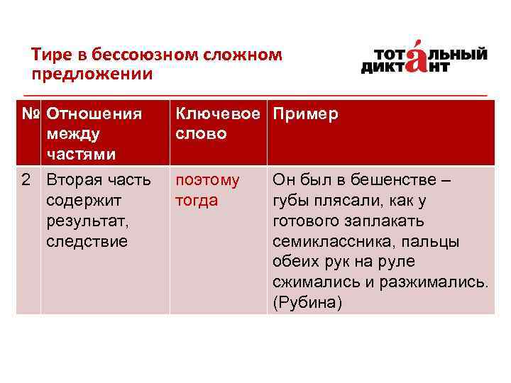 Тире в бессоюзном сложном предложении № Отношения между частями 2 Вторая часть содержит результат,