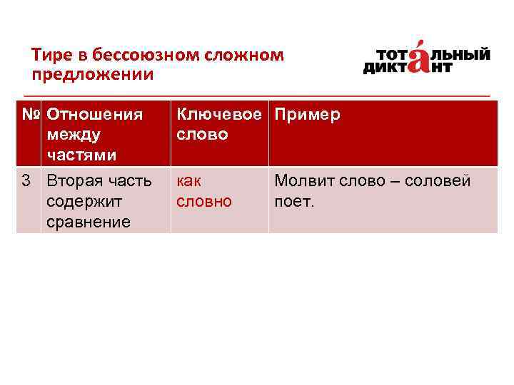 Тире в бессоюзном сложном предложении № Отношения между частями 3 Вторая часть содержит сравнение