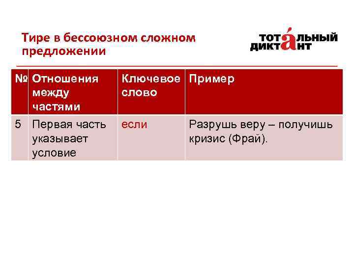 Тире в бессоюзном сложном предложении № Отношения между частями 5 Первая часть указывает условие