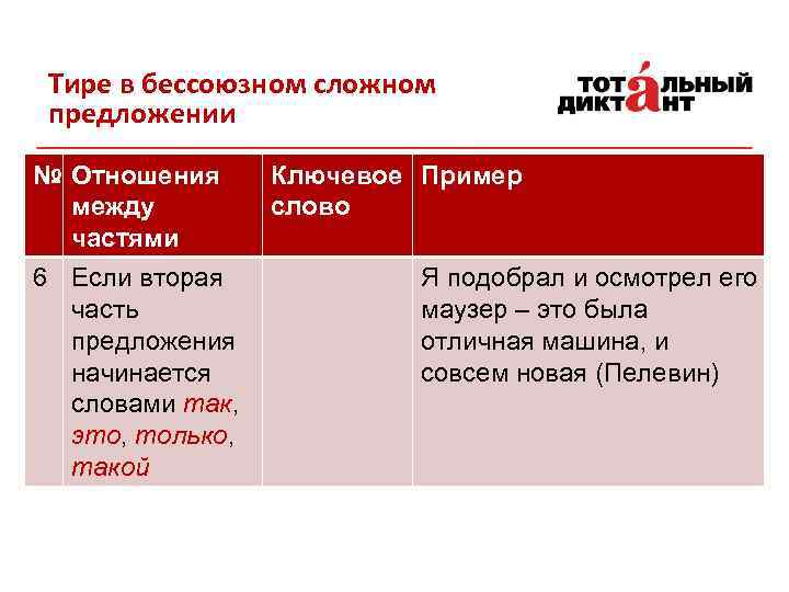 Тире в бессоюзном сложном предложении № Отношения Ключевое Пример между слово частями 6 Если