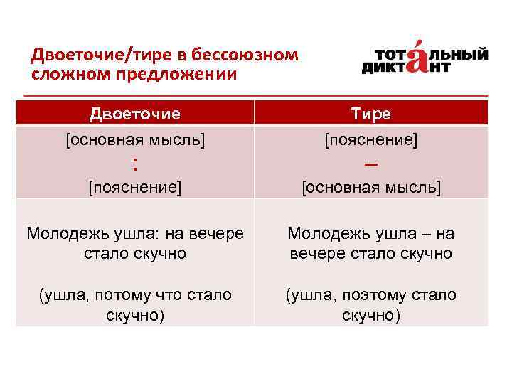 Двоеточие/тире в бессоюзном сложном предложении Двоеточие [основная мысль] Тире [пояснение] : – [пояснение] [основная