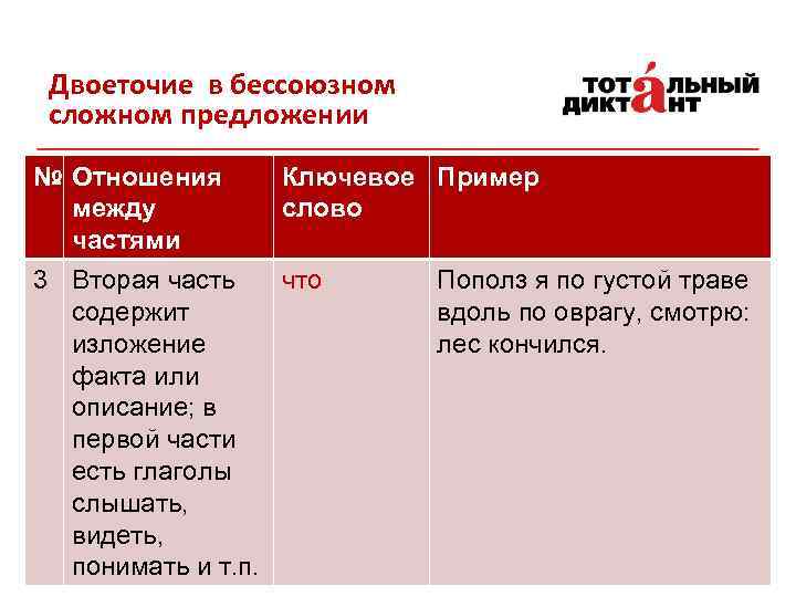 Двоеточие в бессоюзном сложном предложении № Отношения Ключевое Пример между слово частями 3 Вторая