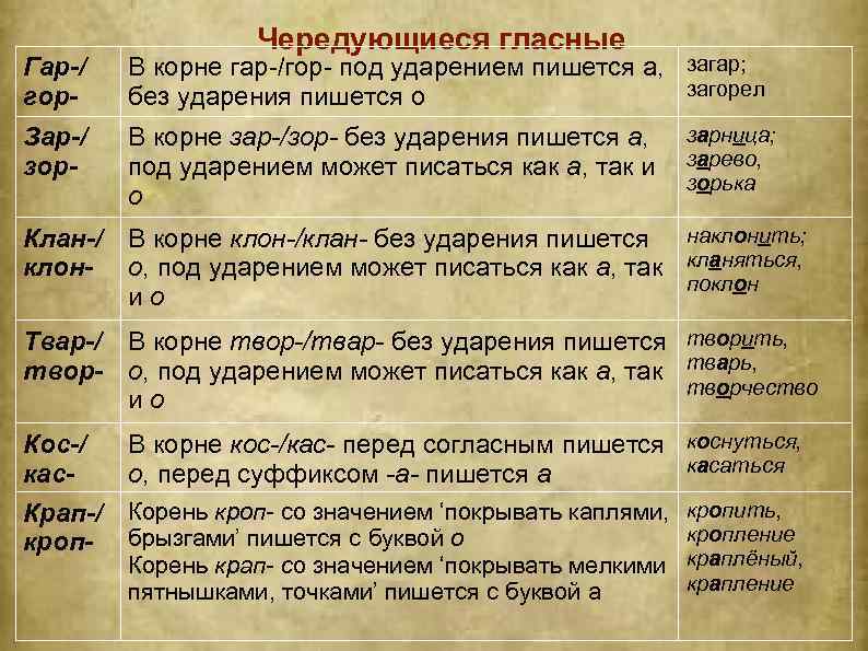 Чередующиеся гласные Гар-/ гор- В корне гар-/гор- под ударением пишется а, загар; загорел без
