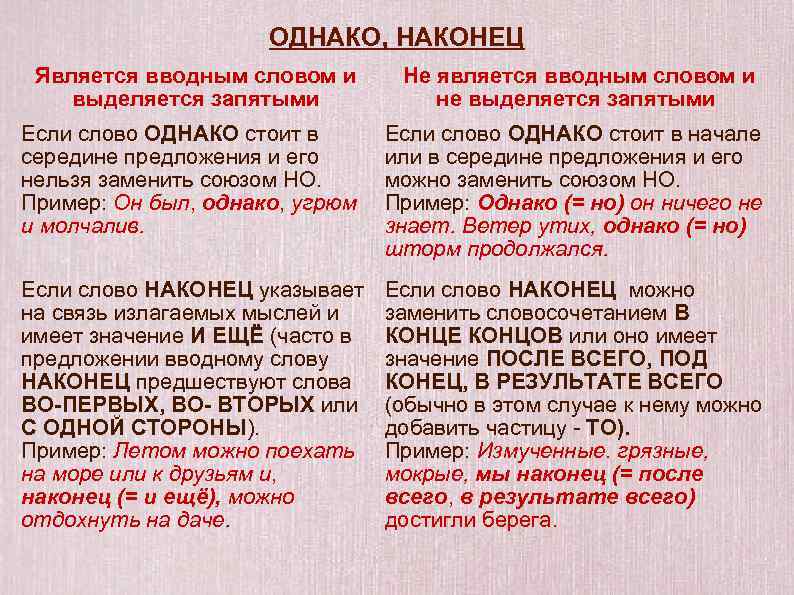 ОДНАКО, НАКОНЕЦ Является вводным словом и выделяется запятыми Не является вводным словом и не