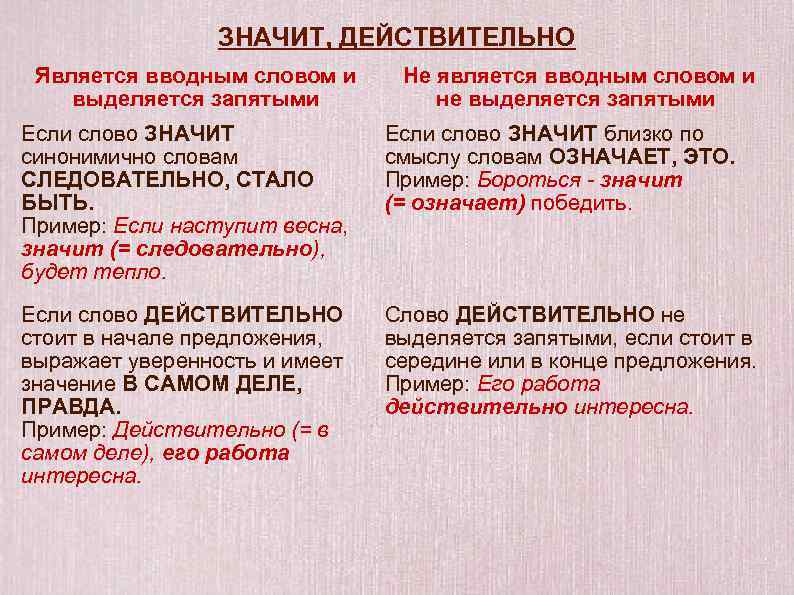 ЗНАЧИТ, ДЕЙСТВИТЕЛЬНО Является вводным словом и выделяется запятыми Не является вводным словом и не