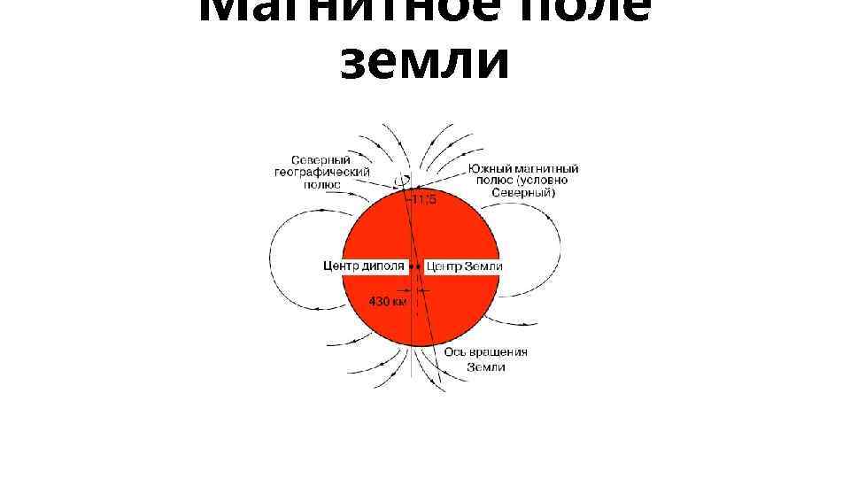 Магнитное поле марса кратко. Что значит неустойчивое магнитное поле. Магнитный диполь земли. Магнитное поле марса кратко. Магнитное поле s s.