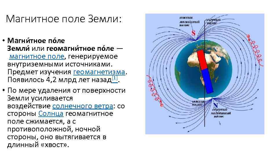 Горизонтальная составляющая земного магнитного поля