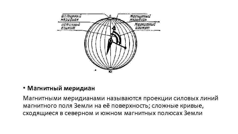 Схема магнитных меридианов земли