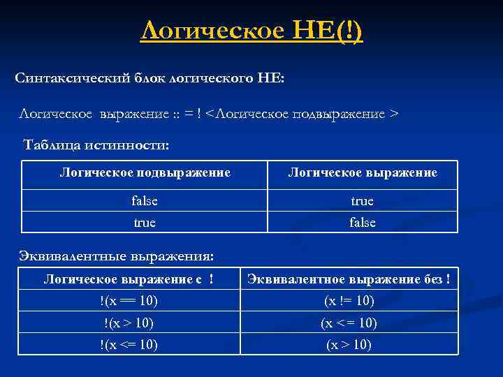 Логическое НЕ(!) Синтаксический блок логического НЕ: Логическое выражение : : = ! <Логическое подвыражение