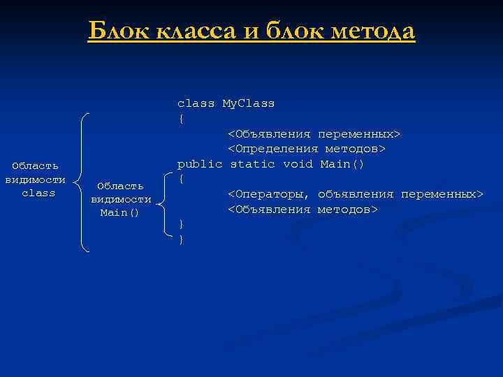 Блок класса и блок метода Область видимости class Область видимости Main() class My. Class