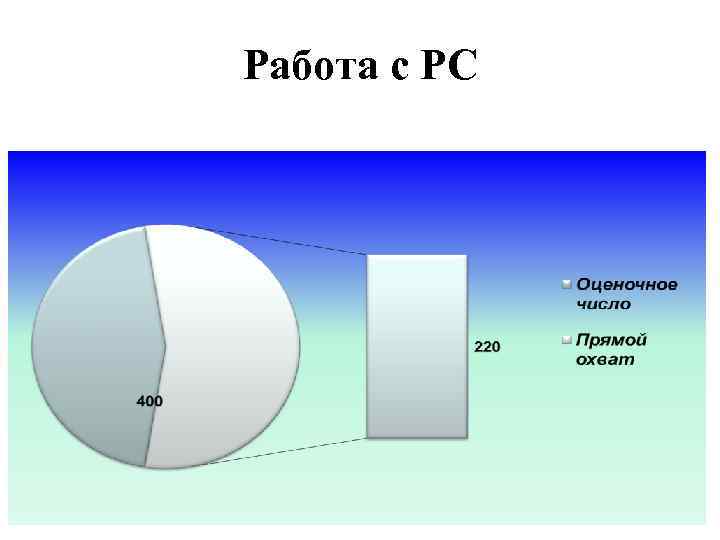 Работа с РС 