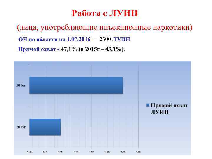 Работа с ЛУИН (лица, употребляющие инъекционные наркотики) ОЧ по области на 1. 07. 2016