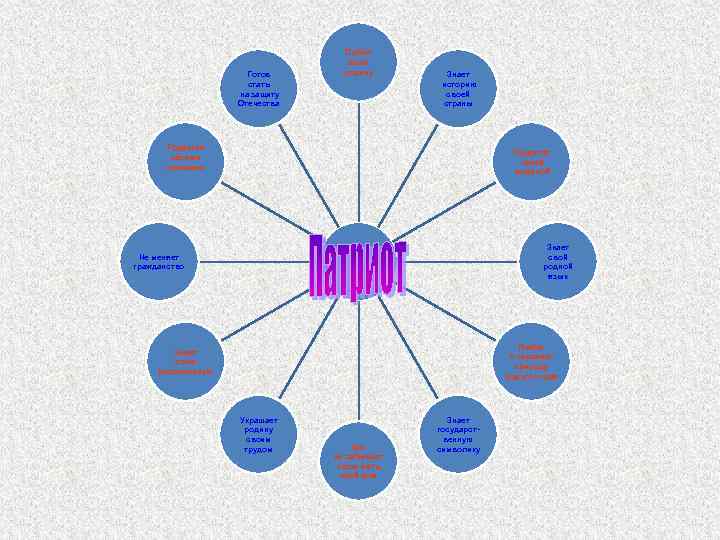 Что значит быть патриотом 6 класс обществознание презентация