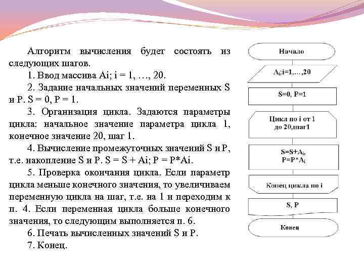 Контрольная работа номер 2 основы алгоритмизации. Алгоритм вычисления. Алгоритм расчета. Алгоритм вычисления величины дохода по вкладу. Вычислительный алгоритм схемы.