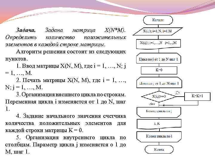 Алгоритм функции f n задан следующими соотношениями. Sxema Algoritma vichesleniya Summa elemenetov stroki matrisi. Цикл ввода матрицы блок схема. Блок схема задания матрицы. Блок-схема сумма элементов строк матрицы.