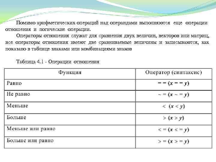 Помимо арифметических операций над операндами выполняются еще операции отношения и логические операции. Операторы отношения