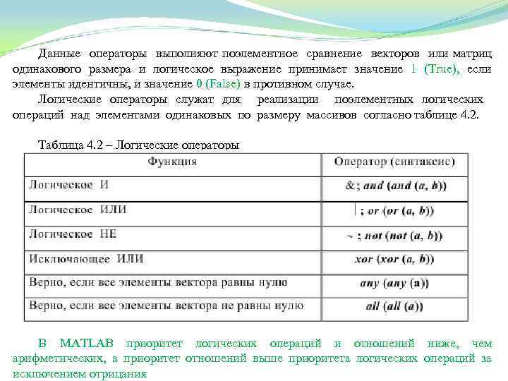 Данные операторы выполняют поэлементное сравнение векторов или матриц одинакового размера и логическое выражение принимает