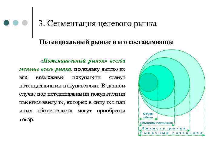 3. Сегментация целевого рынка Потенциальный рынок и его составляющие «Потенциальный рынок» всегда меньше всего