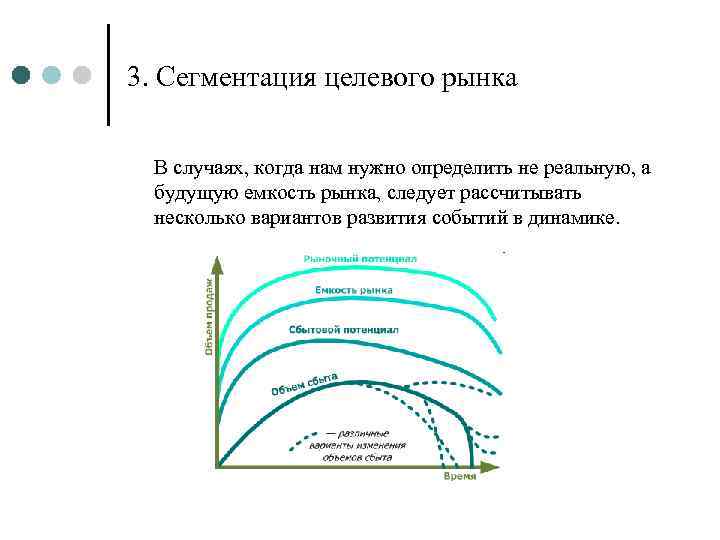 3. Сегментация целевого рынка В случаях, когда нам нужно определить не реальную, а будущую
