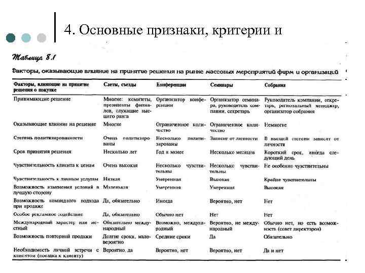 4. Основные признаки, критерии и способы сегментации 
