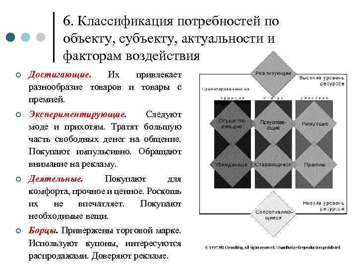 6. Классификация потребностей по объекту, субъекту, актуальности и факторам воздействия ¢ Достигающие. Их привлекает