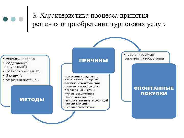 Характеристика процесса