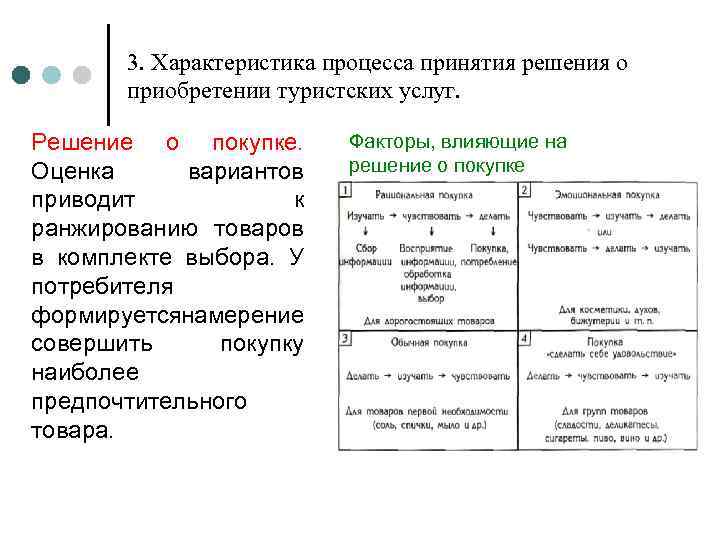 Схема принятия решения о покупке пример