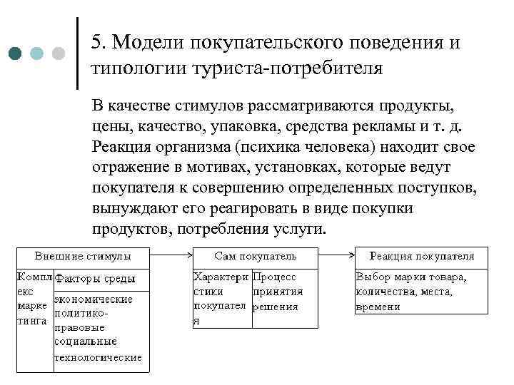 5. Модели покупательского поведения и типологии туриста-потребителя В качестве стимулов рассматриваются продукты, цены, качество,