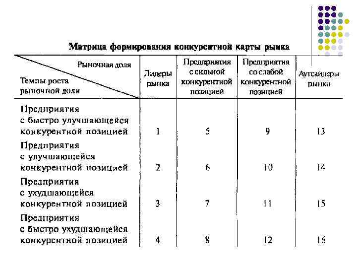 Конкурентный лист образец рб