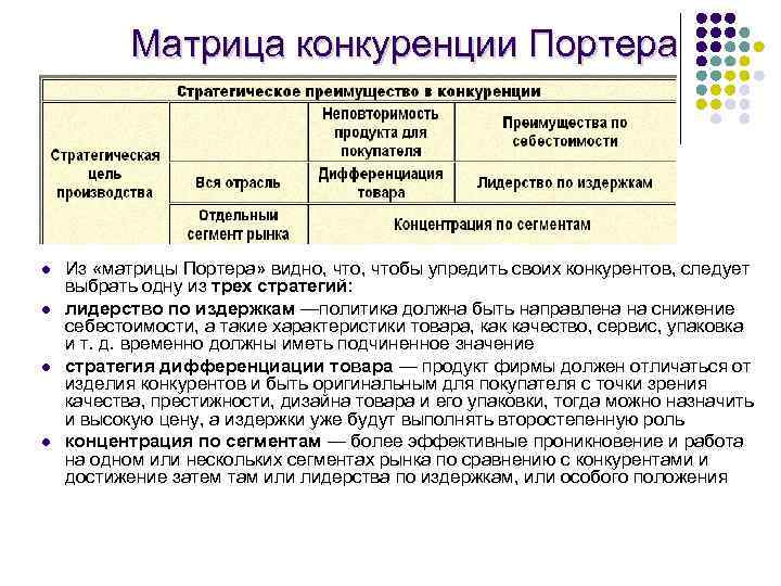 Матрица конкуренции Портера l l Из «матрицы Портера» видно, чтобы упредить своих конкурентов, следует